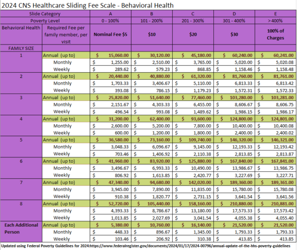 Sliding Fee Scale – CNS Healthcare